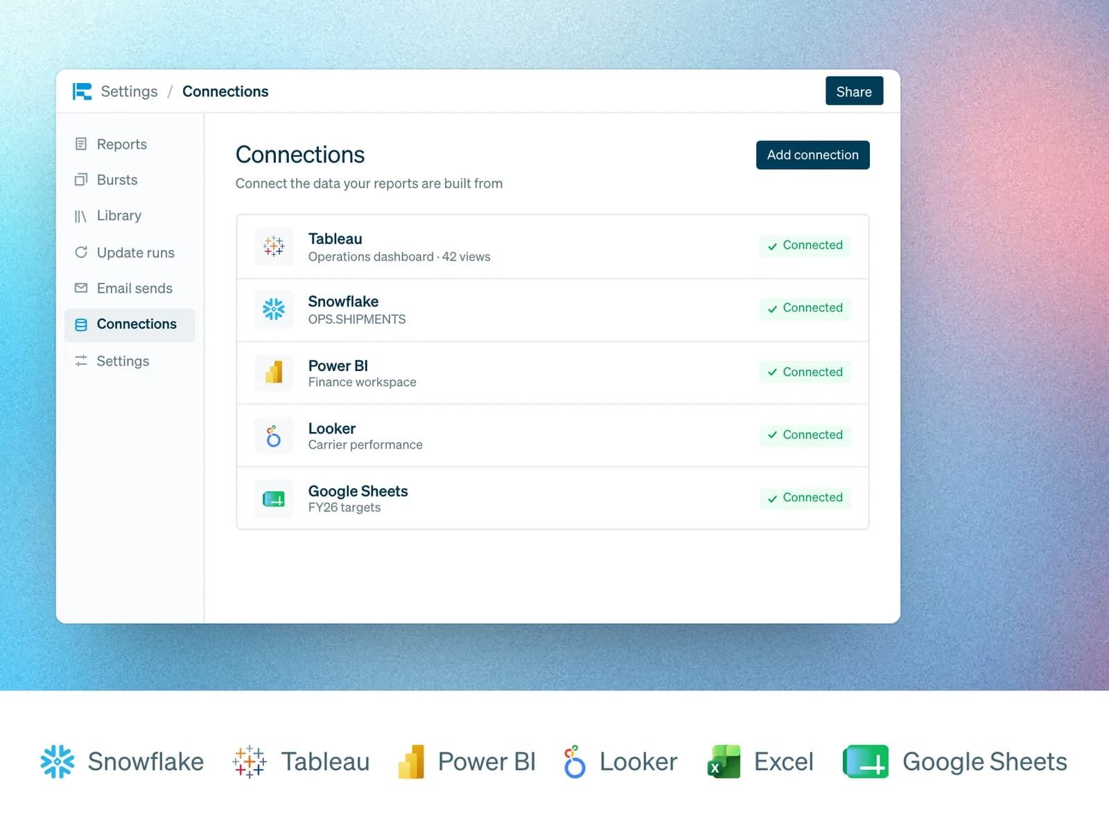 Rollstack's Connections page with Tableau, Snowflake, Power BI, Looker and Google Sheets connected